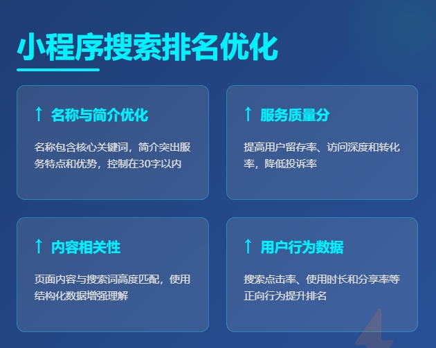 小程序搜索排名优化