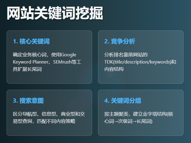 网站关键词挖掘技巧
