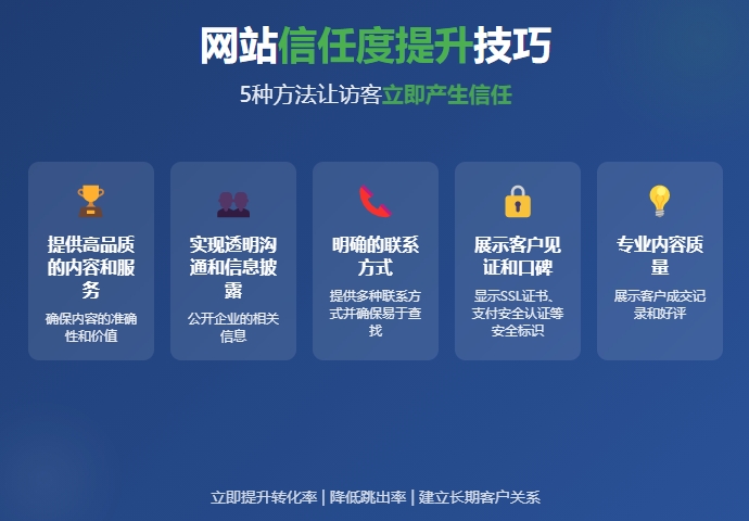 网站信任度提升技巧：5种方法让访客立即产生信任