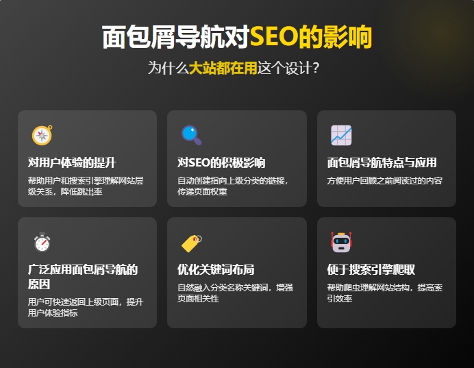 面包屑导航对SEO的影响：为什么大站都在用这个设计？