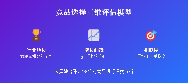 竞品选择三维评估模型