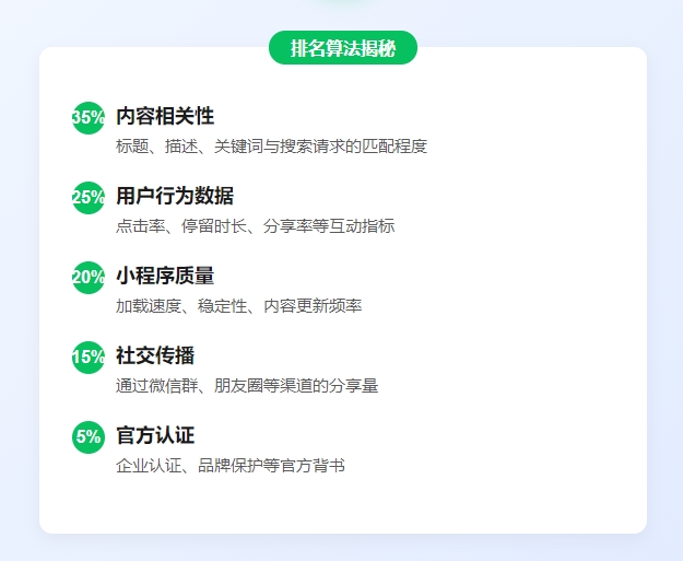微信搜一搜排名算法的基本原理