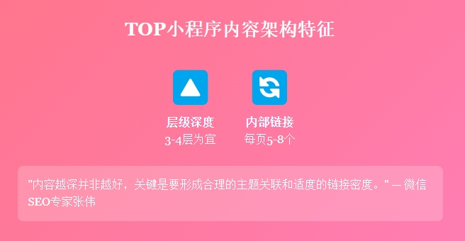 TOP小程序内容架构特征