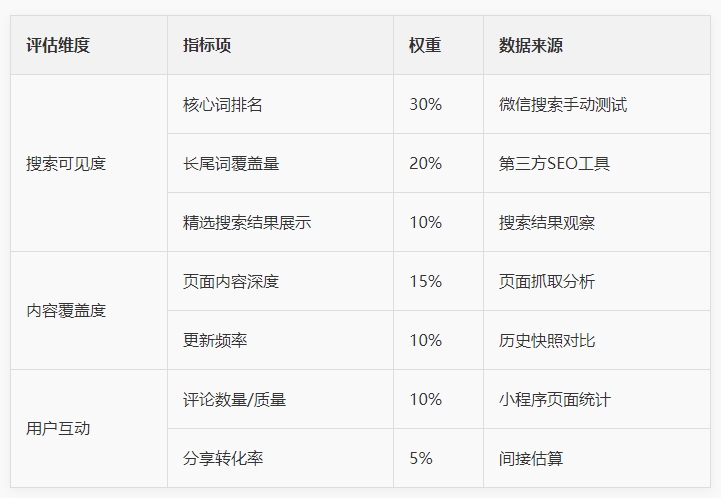 多维数据对比方法